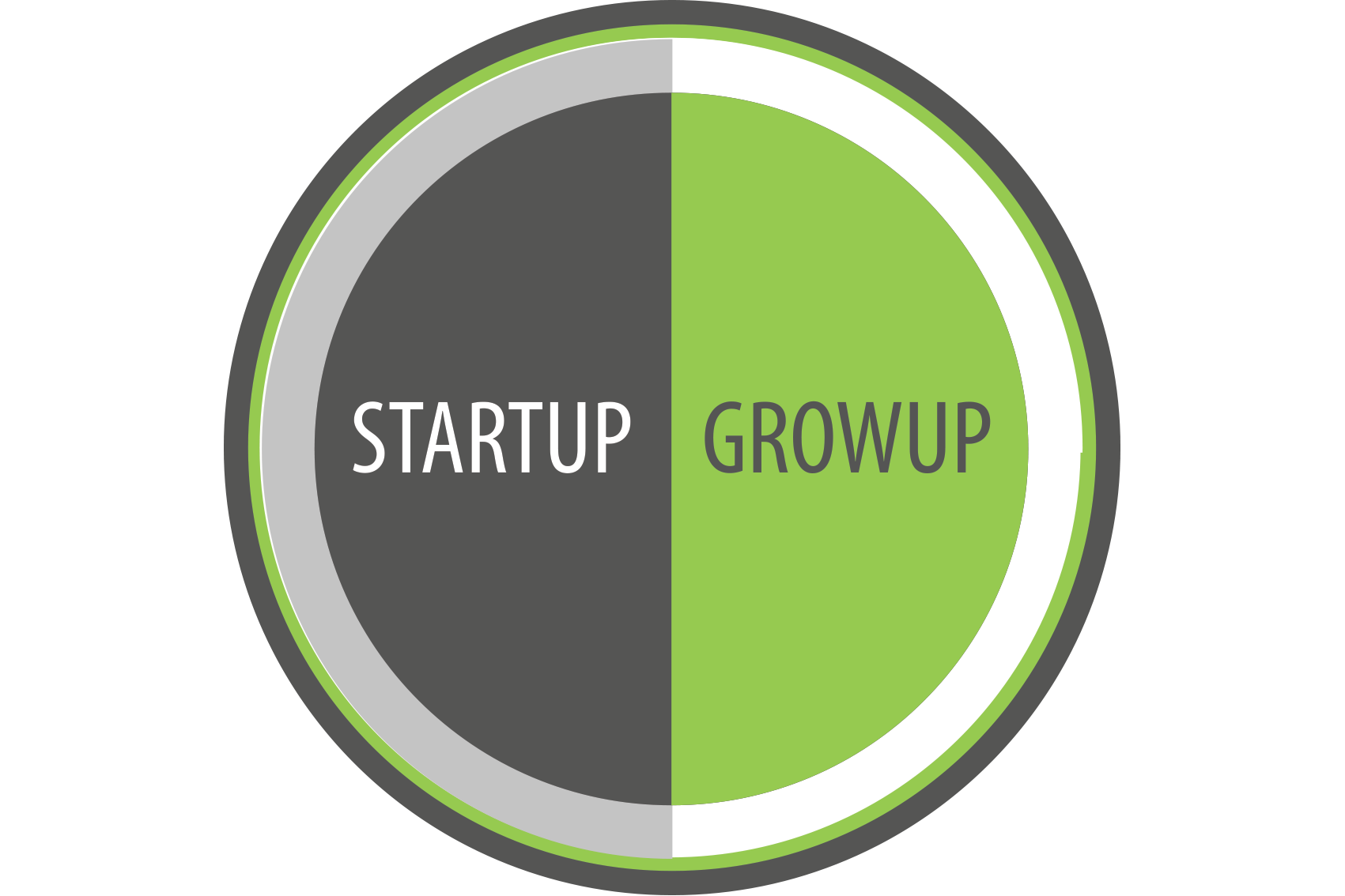 Startup.gr